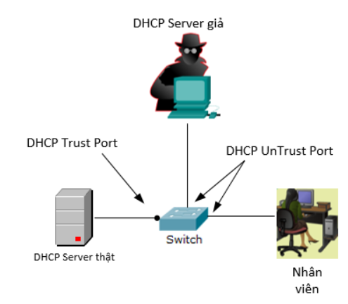 1489939952SOLUTION FOR ROUGE DHCP.png